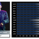 Illustration for article titled Keep It 100: We Rated Rappers On The Madden Scale